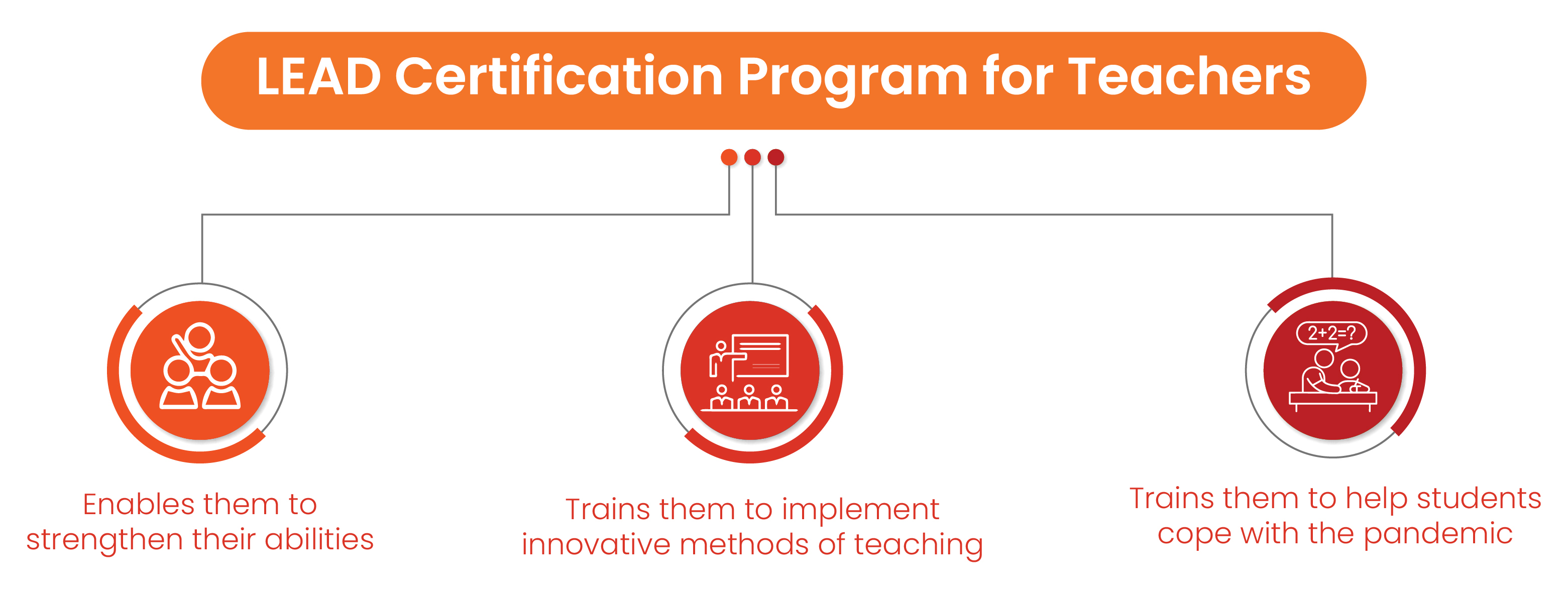 The role of teachers is everevolving. How can they upskill? LEAD